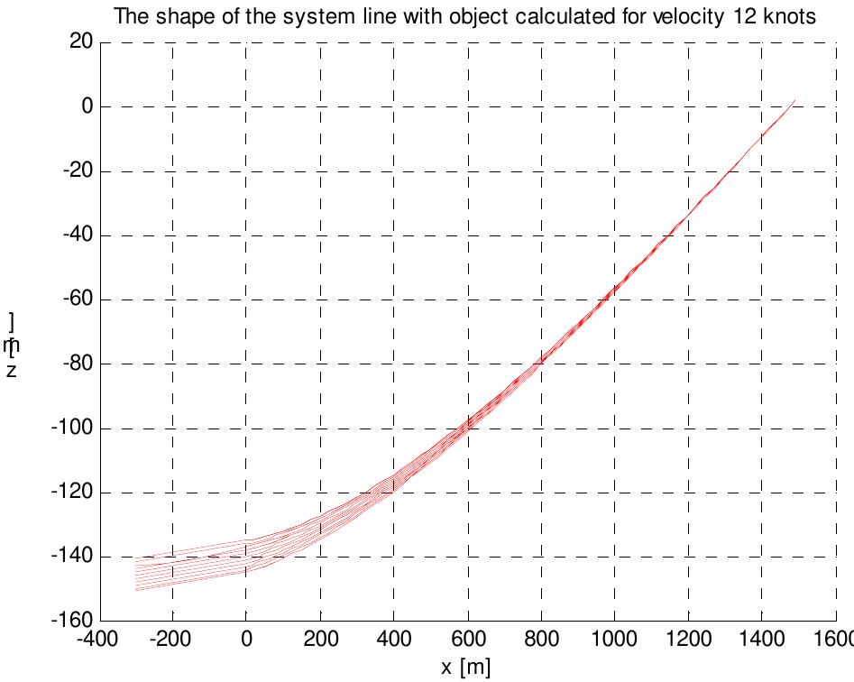 Nautical Rotation Rope Speed Log (PDF) The Analisys of the System Towing Rope with Long Underwater Object