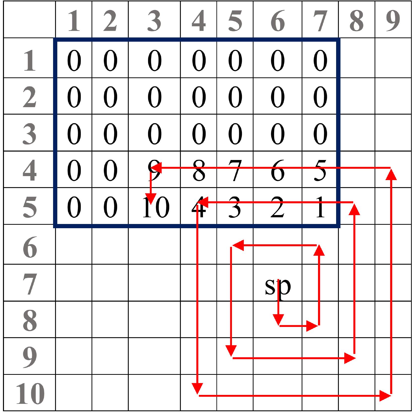 Rectangle Search (PDF) An Efficient Implementation of the Rectangular Spiral Search ...