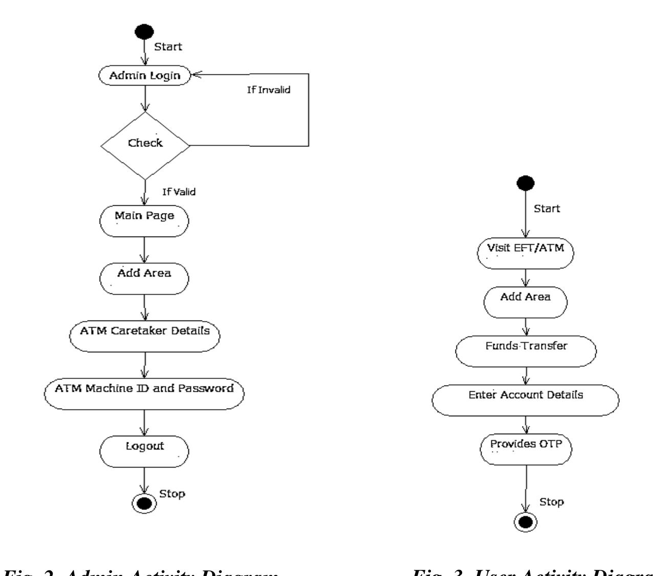 (PDF) Secure Fund Transfer Over Internet Using Aes Algorithm