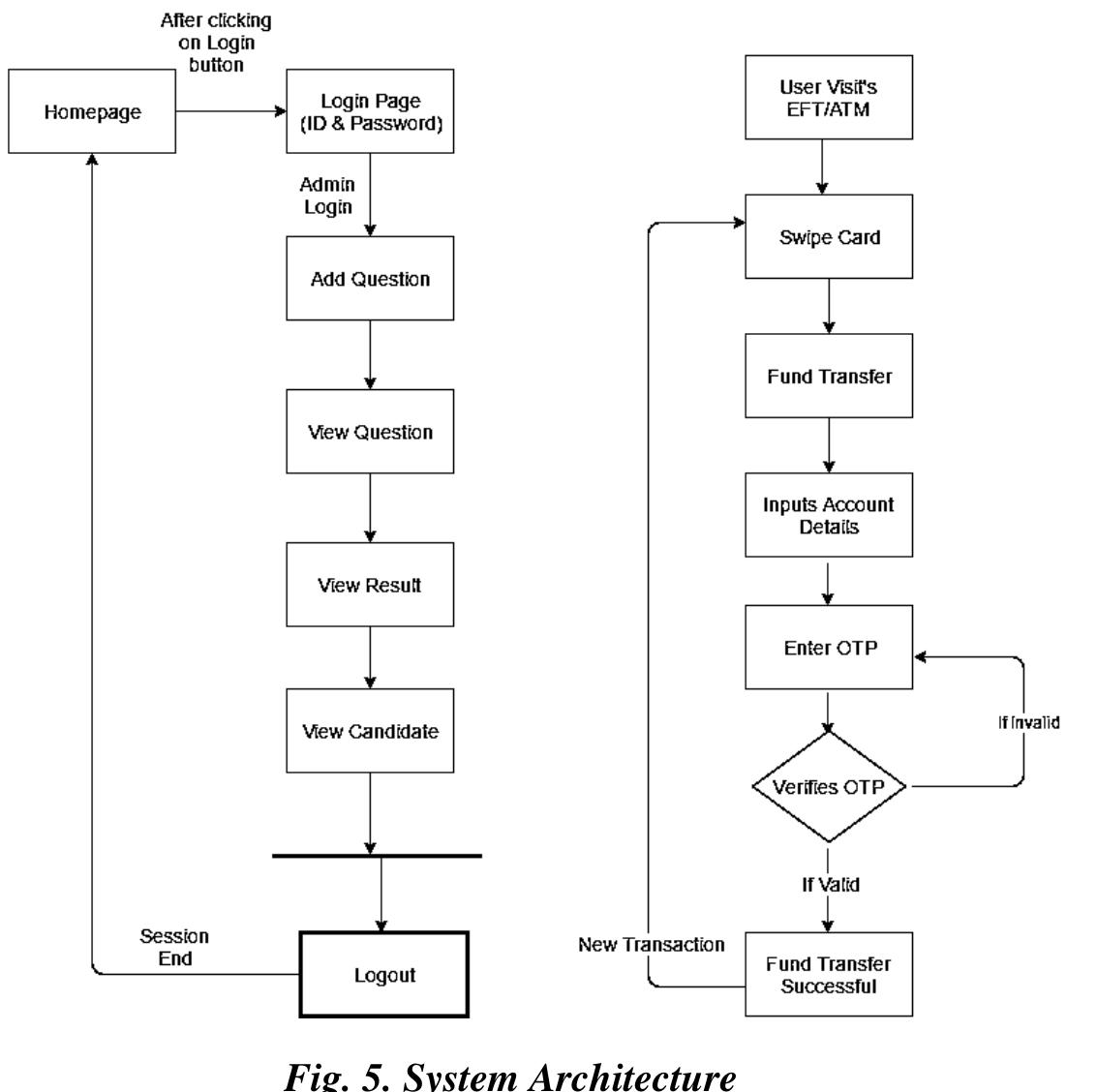 (PDF) Secure Fund Transfer Over Internet Using Aes Algorithm