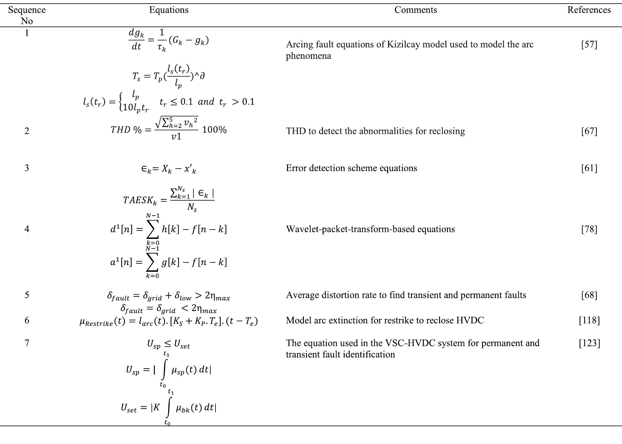 Spar Table Table 7 - from A Comprehensive Review of Auto-Reclosing