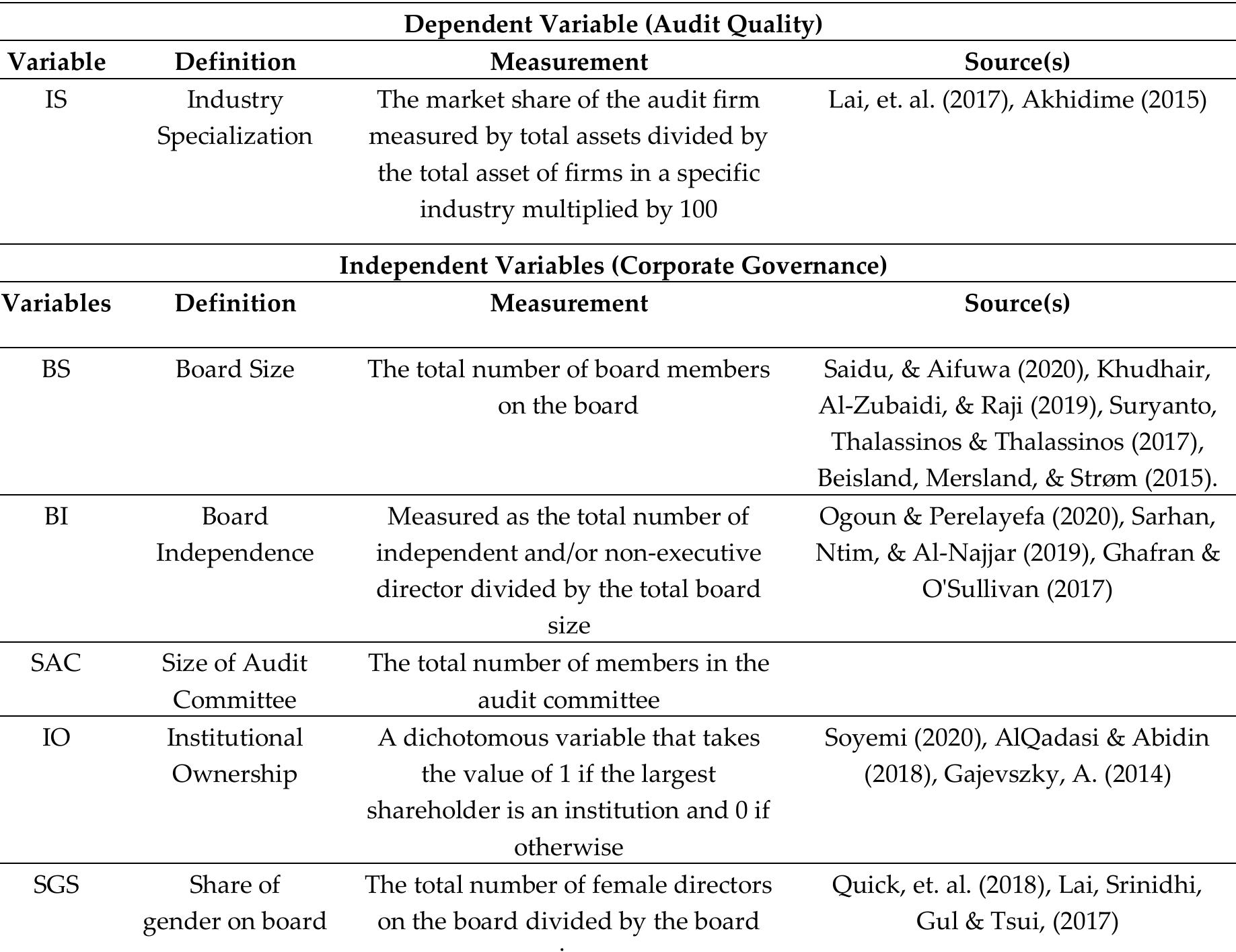 Measurement of variables