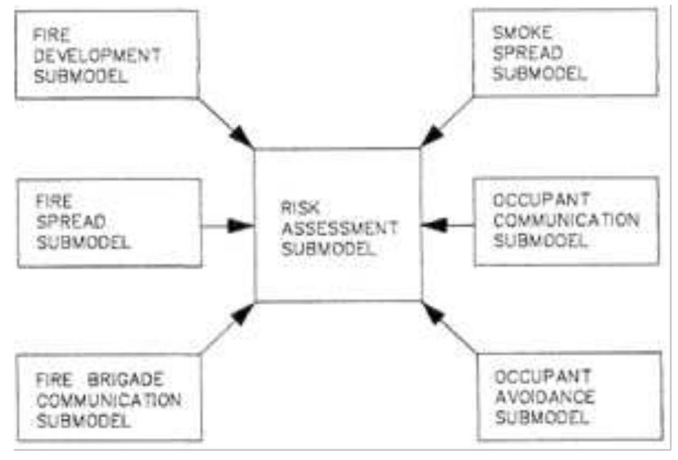 Figure 7 - from Managing the Life Safety Code of Buildings