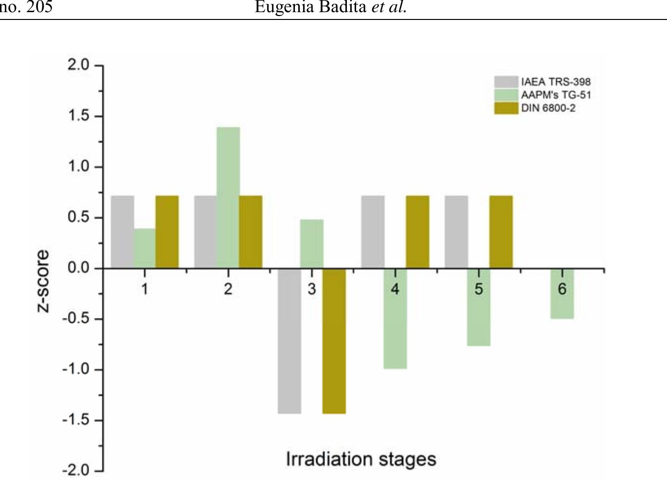 (PDF) Dosimetric Comparison for Radiation Quality in High Energy Photon ...