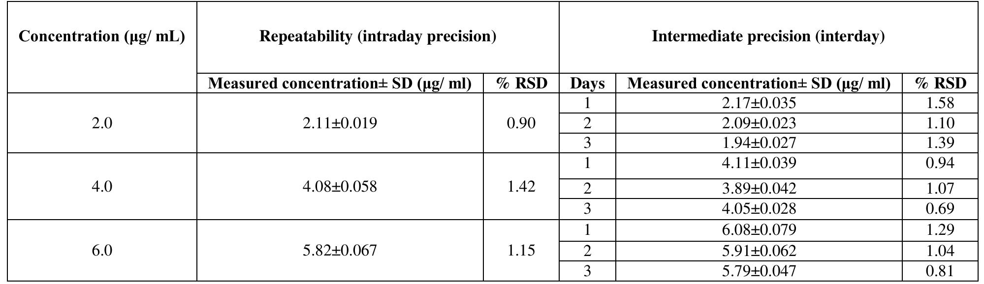 (PDF) HPLC Method Development and Validation for Azithromycin in Oral ...