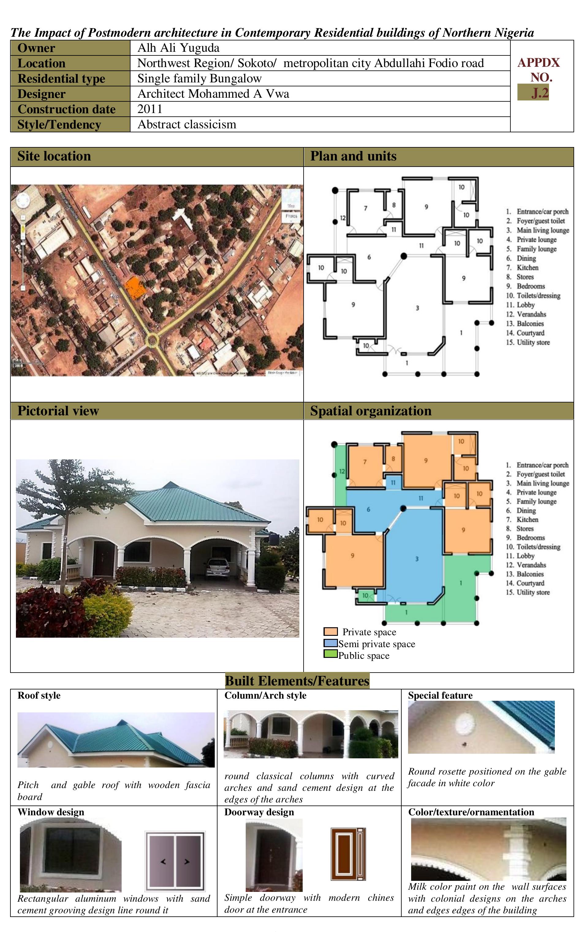 Figure 93 - The impacts of postmodern architecture in