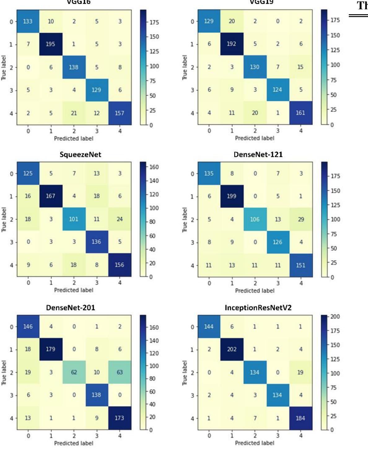 (PDF) A Study on CNN Based Transfer Learning for Recognition of Flower ...