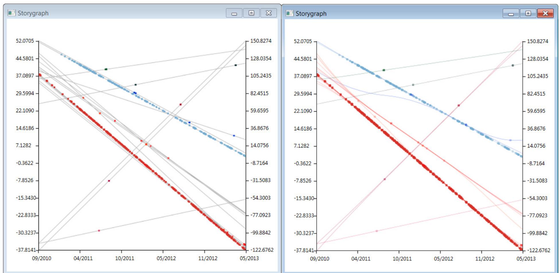 (9.7) (left) visualization based on the commit history of