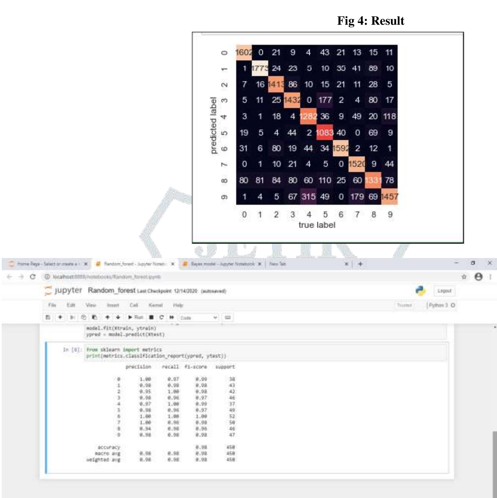 (PDF) Handwritten Character Recognition Using Python