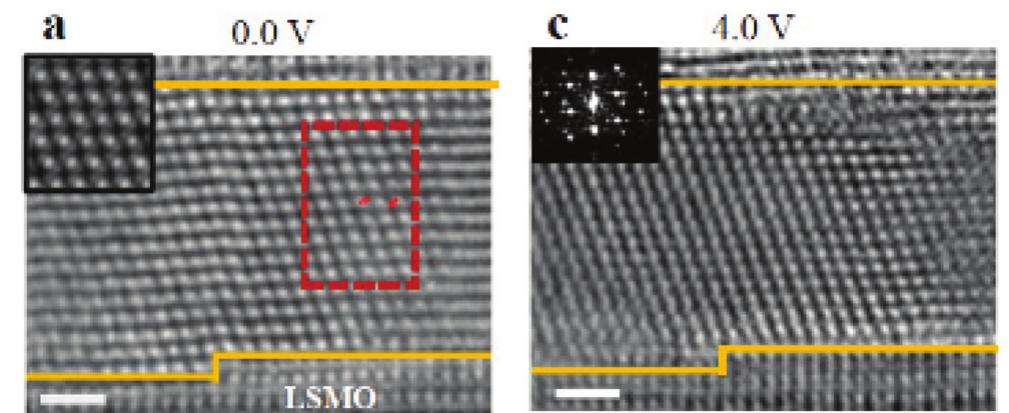 Evolution of an rhombohedral (r-) phase hfos5zro.s5o2 grain
