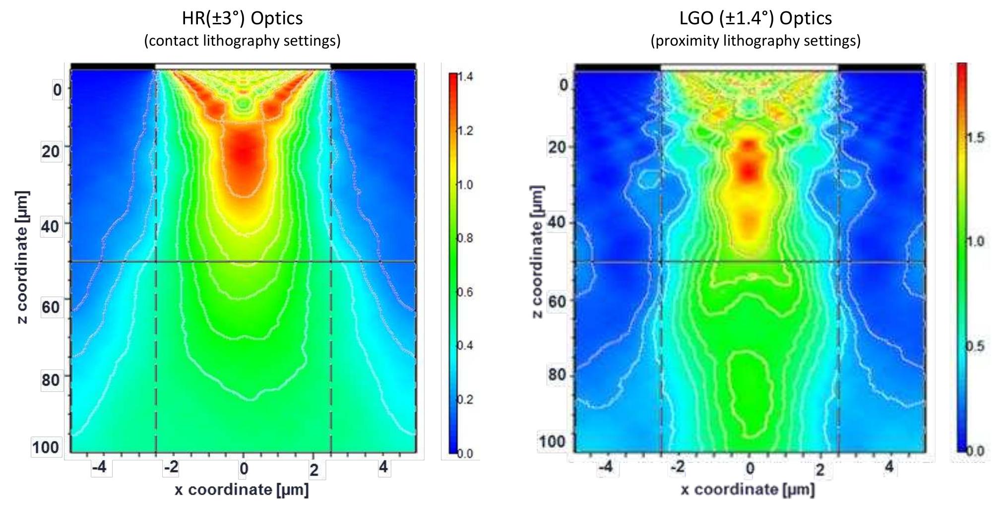 (PDF) Lithographic process window optimization for mask aligner ...