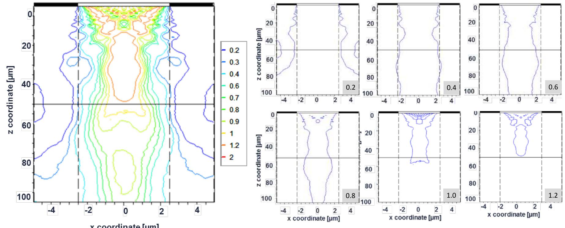 (PDF) Lithographic process window optimization for mask aligner ...