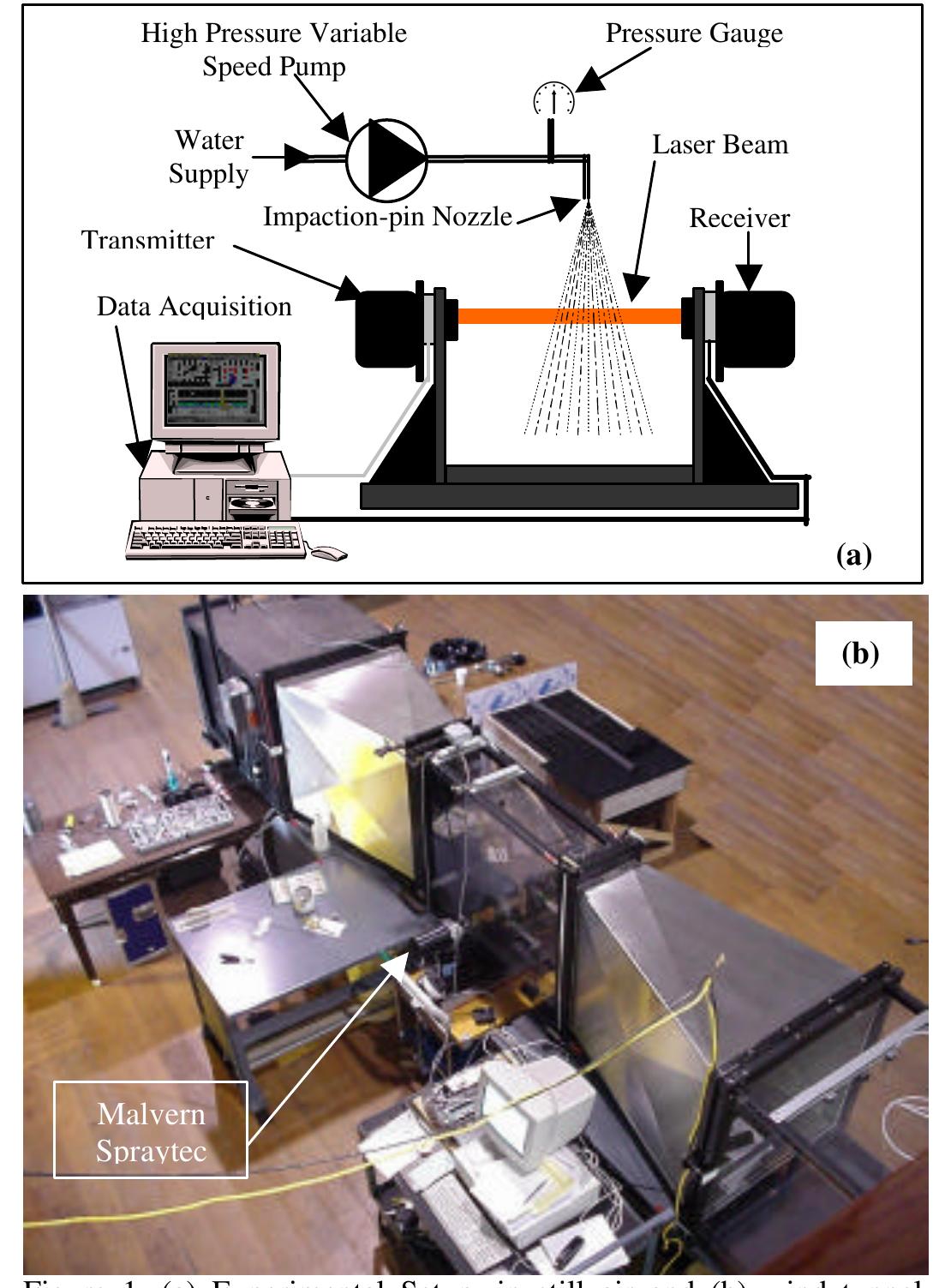 Jet Engine Fogging Figure 1 - Inlet Fogging of Gas Turbine Engines: Part B