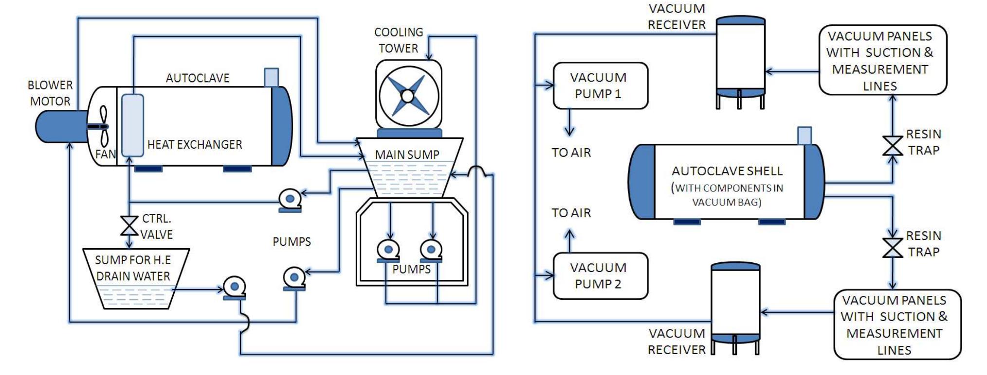 Schematic of pressurization system figure 6. schematic of