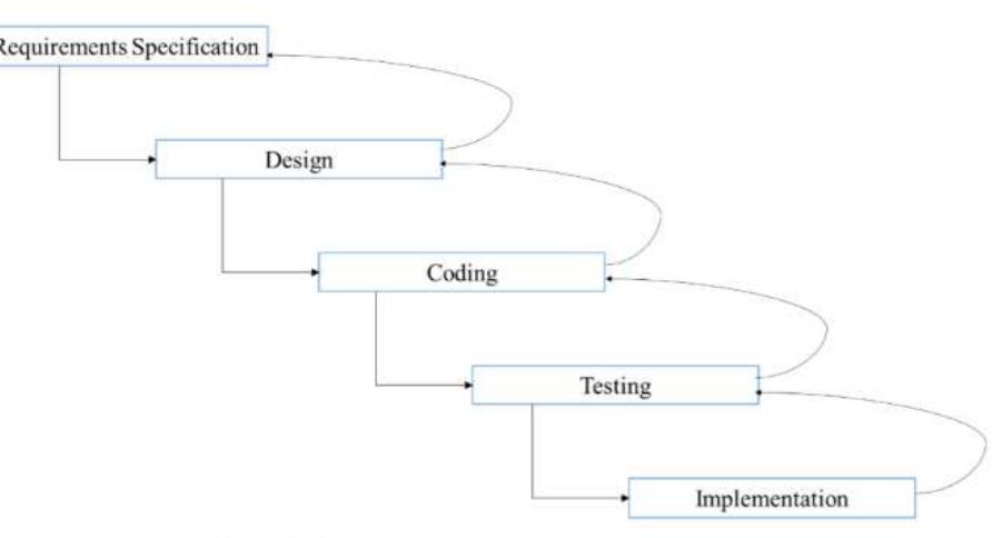 (PDF) A study on game development using unity engine