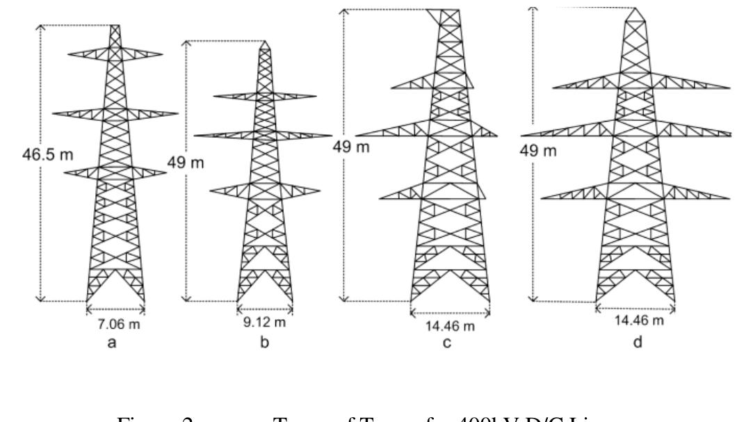 Pylon Height (PDF) Preliminaries Comparison Based on Performance of 400KV and 750KV ...