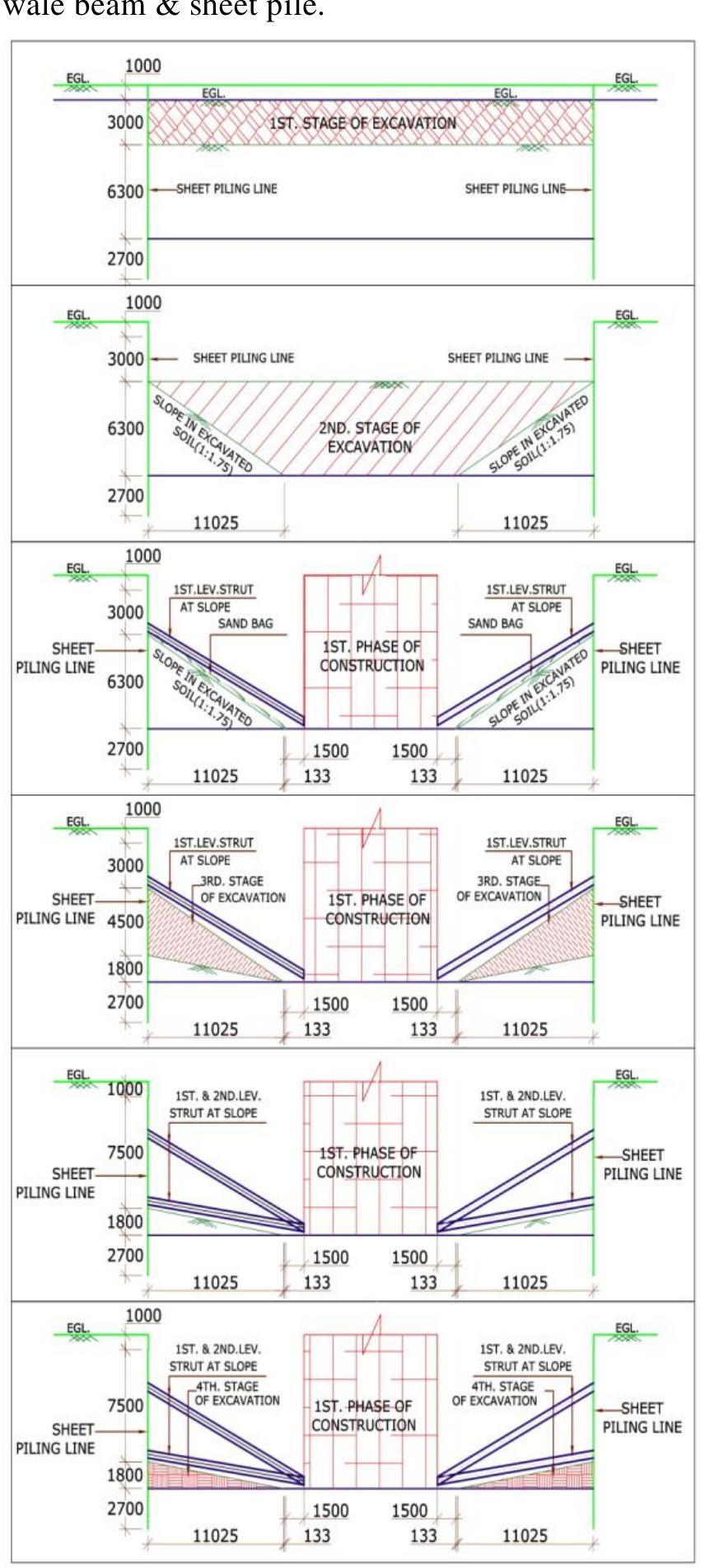 Digging Chart (PDF) Deep Excavation: An Overview & Case Studies