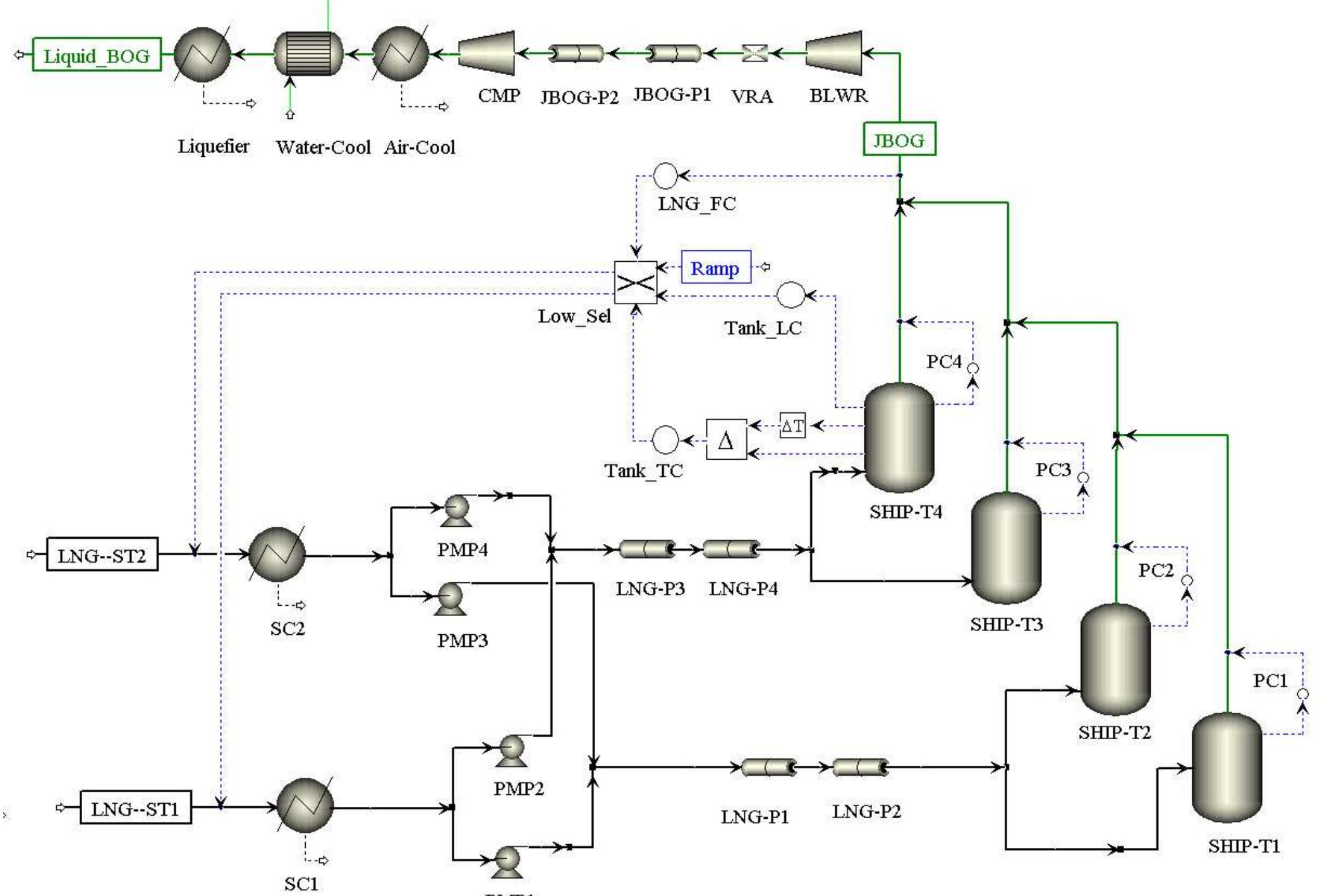 Lng Process Simulation (PDF) Dynamic Simulation Study on Effect of LNG Temperature on Jetty ...