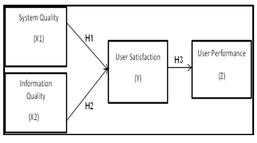 (PDF) The Impact of System Quality and Information Quality on User ...