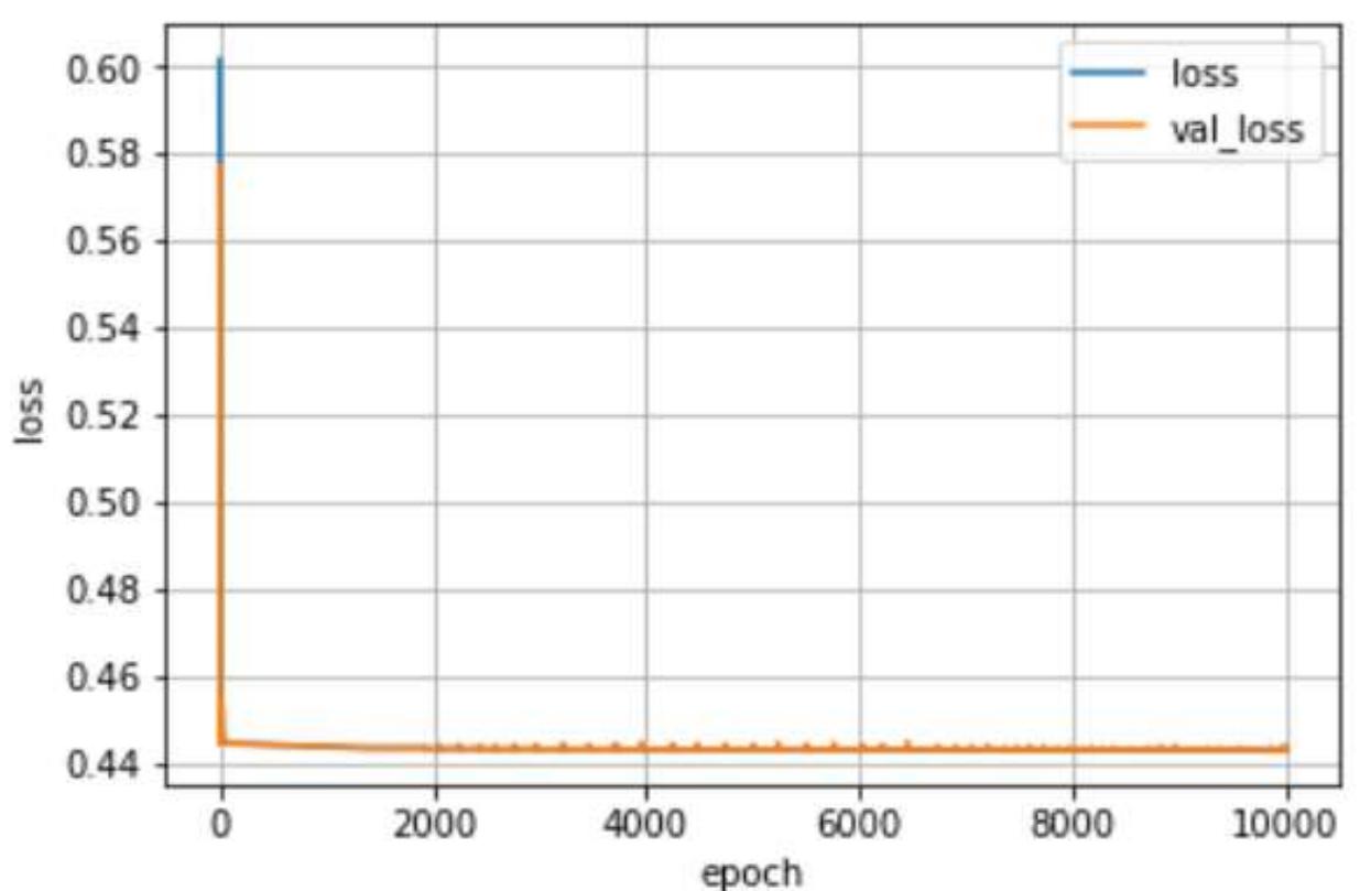 Figure 1 - from Deep Learning Programming Using Python Case