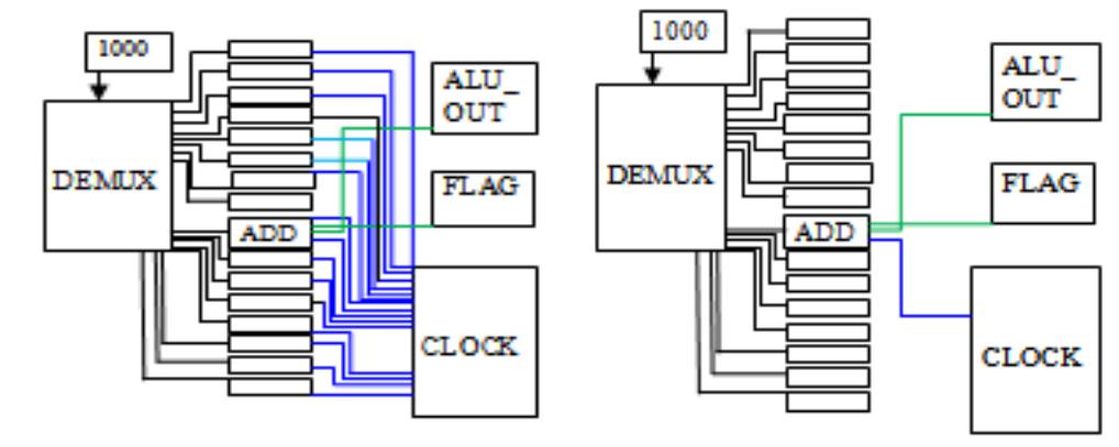 (PDF) Clock Gating Aware Low Power ALU Design and Implementation on FPGA