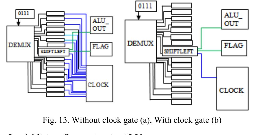 (PDF) Clock Gating Aware Low Power ALU Design and Implementation on FPGA