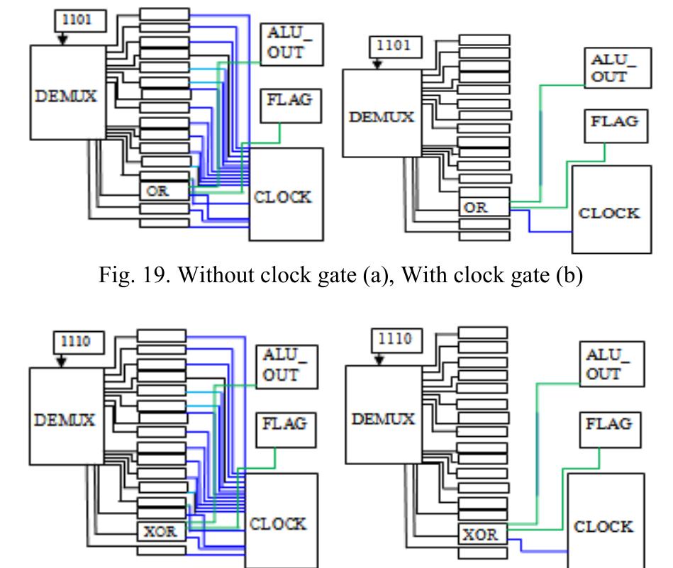 (PDF) Clock Gating Aware Low Power ALU Design and Implementation on FPGA