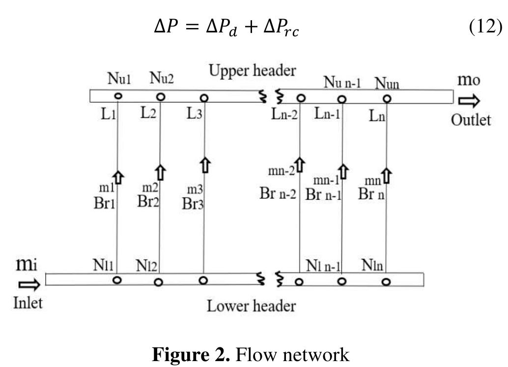 (PDF) Steady State Two-Phase Flow Analysis of Natural Circulation in ...