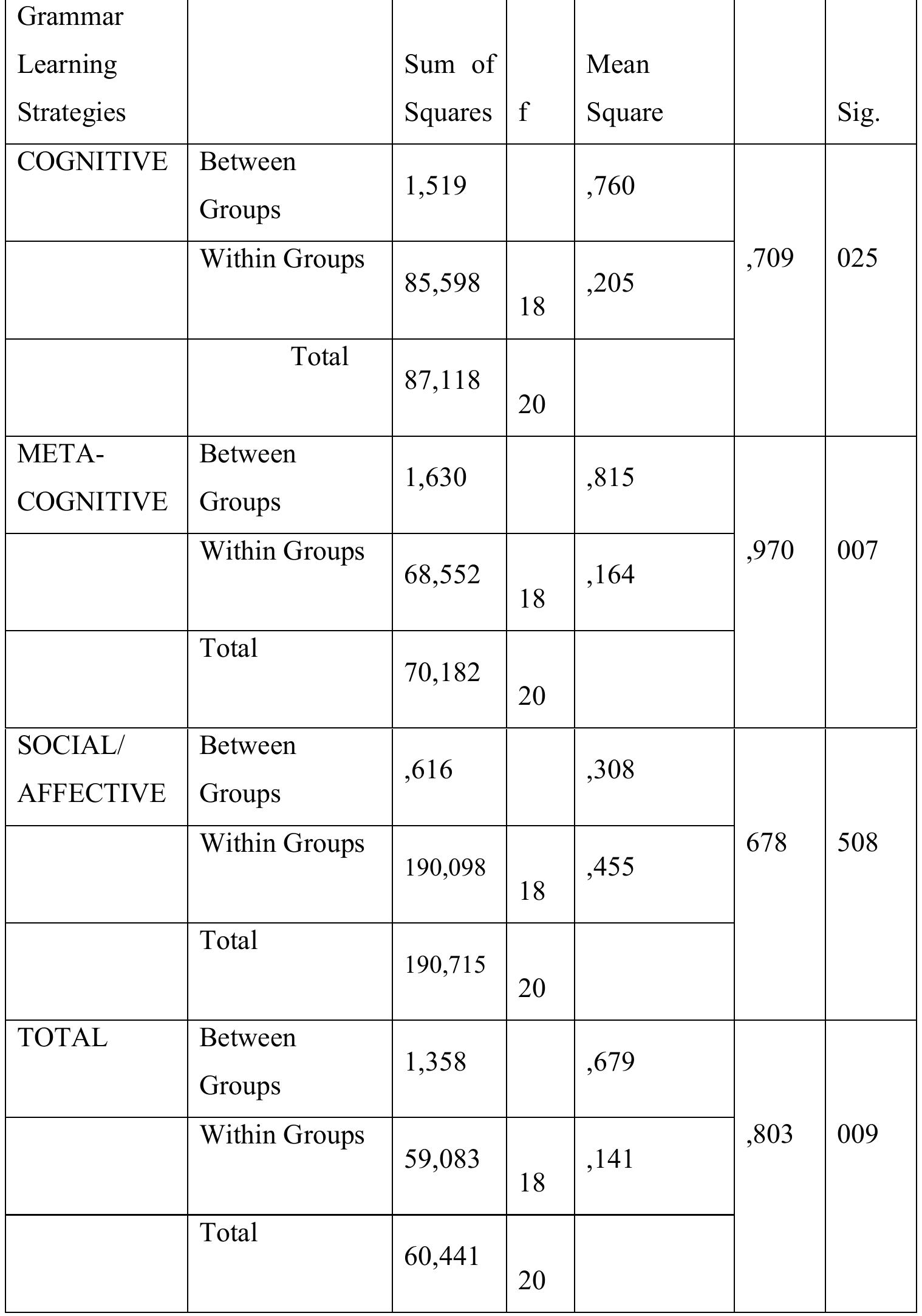 (PDF) An analysis of the relationship between the use of grammar ...