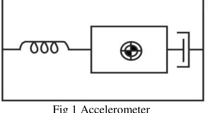 Figure 1 - from Modelling of Brushless DC Motor Drive for