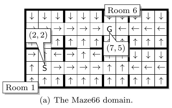 Fig. 5 Navigating task solved with READYLOG 