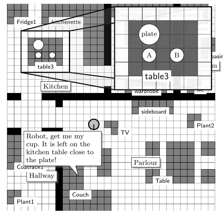 Fig. 9 The domestic robot domain 