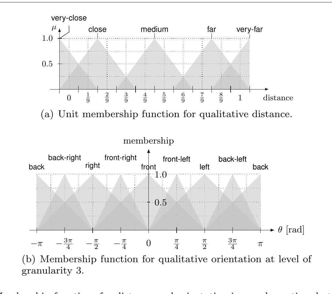 CAESAR — An Intelligent Domestic Service Robot 
