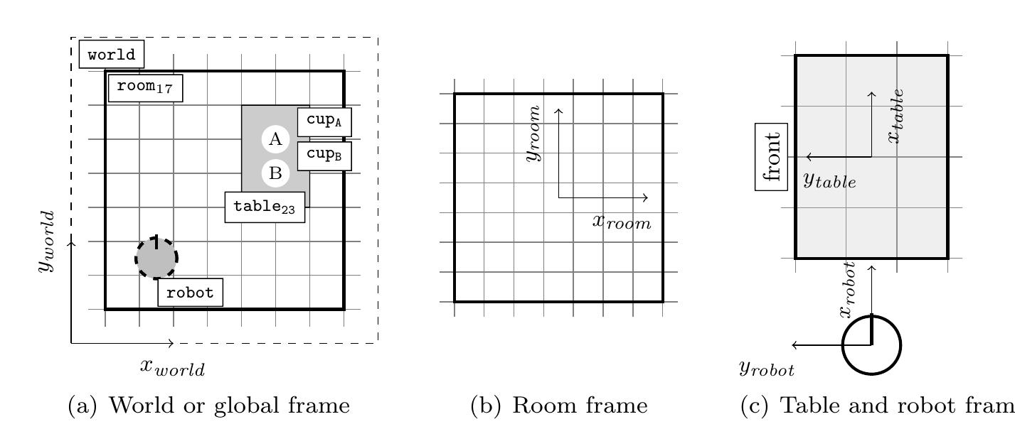 Fig. 11 Examples of different frame in our domain. 