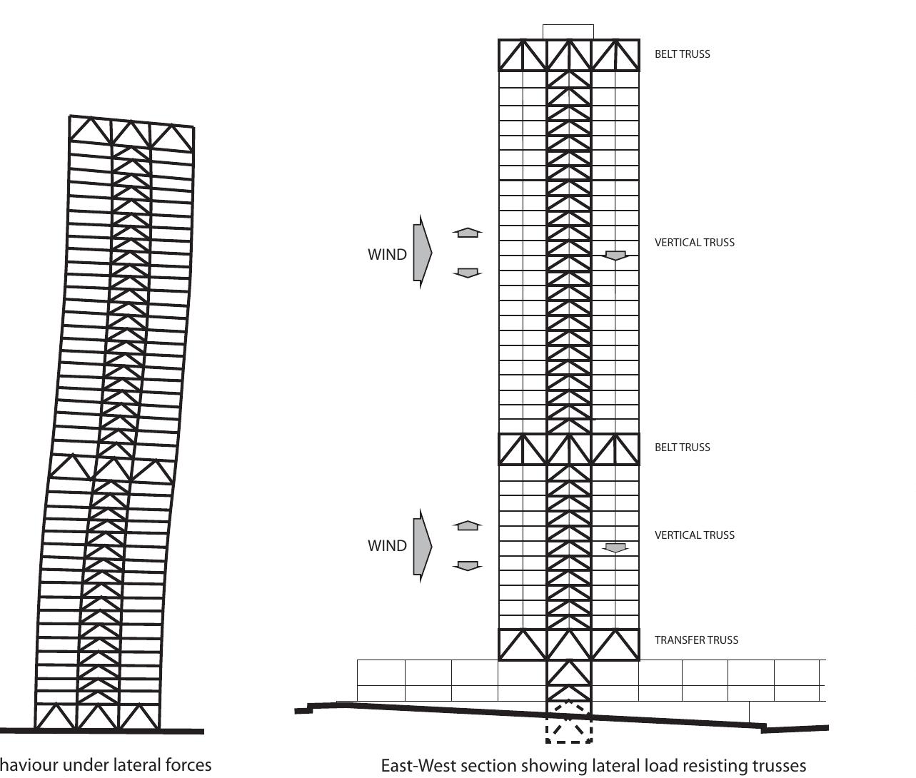 Figure 4 - from Outrigger Design for High-Rise Buildings: An