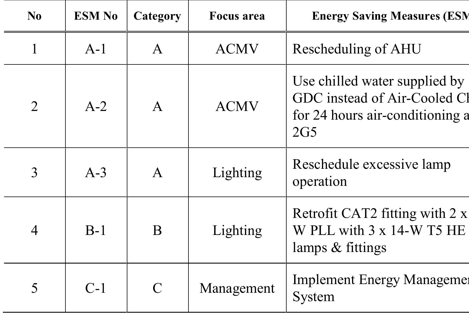 (PDF) Energy Saving Measures for University Public Library: A Case ...
