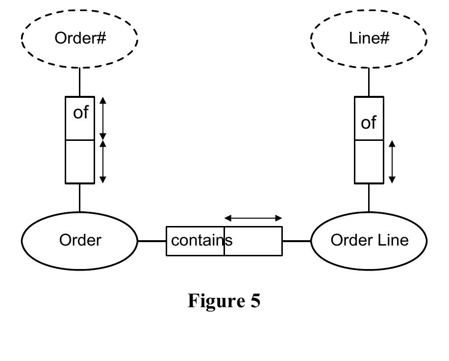 Object Role Modeling Images Figure 4 - from Translation of on object role model schema