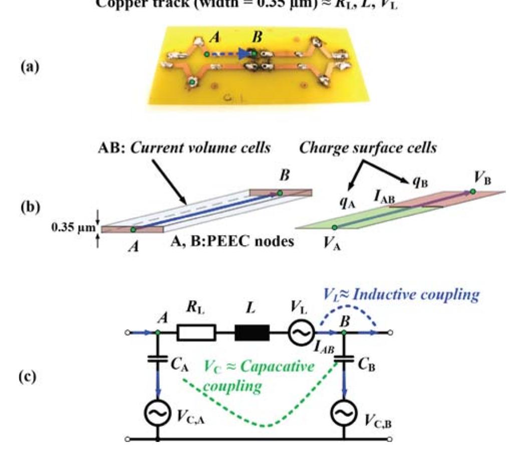 Peec Method (PDF) Electromagnetic Modeling of EMI Input Filters