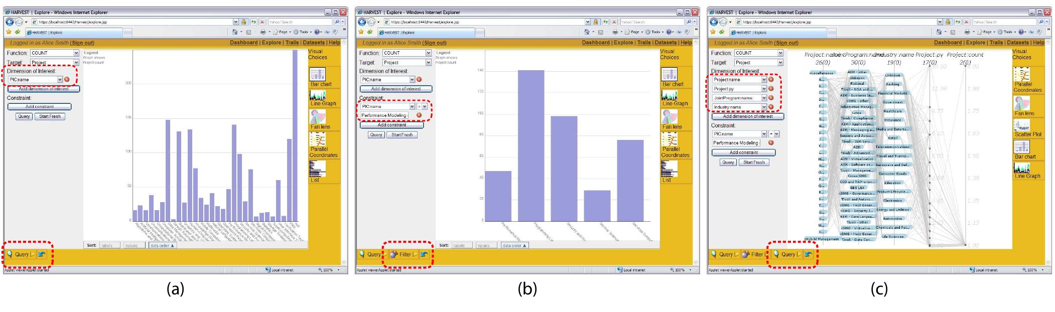 Figure 1 - from HARVEST: an intelligent visual analytic tool