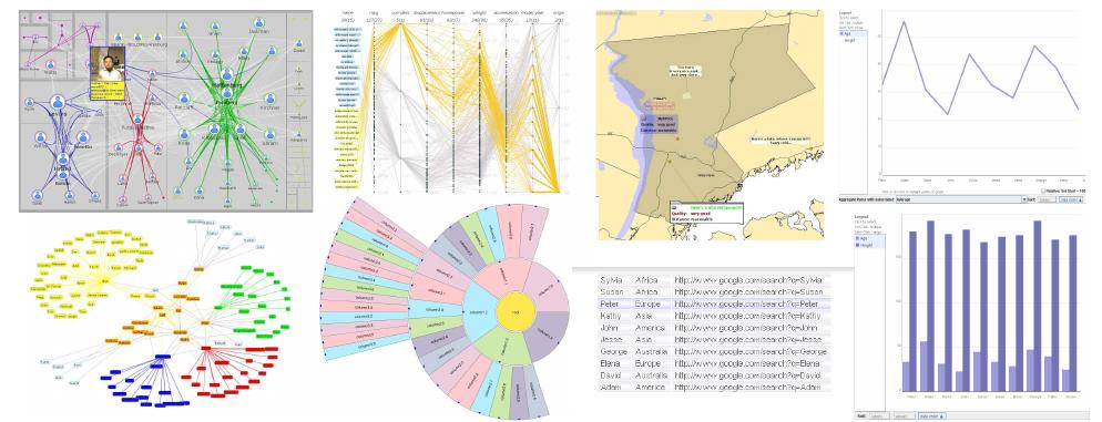 Figure 1 - from HARVEST: an intelligent visual analytic tool