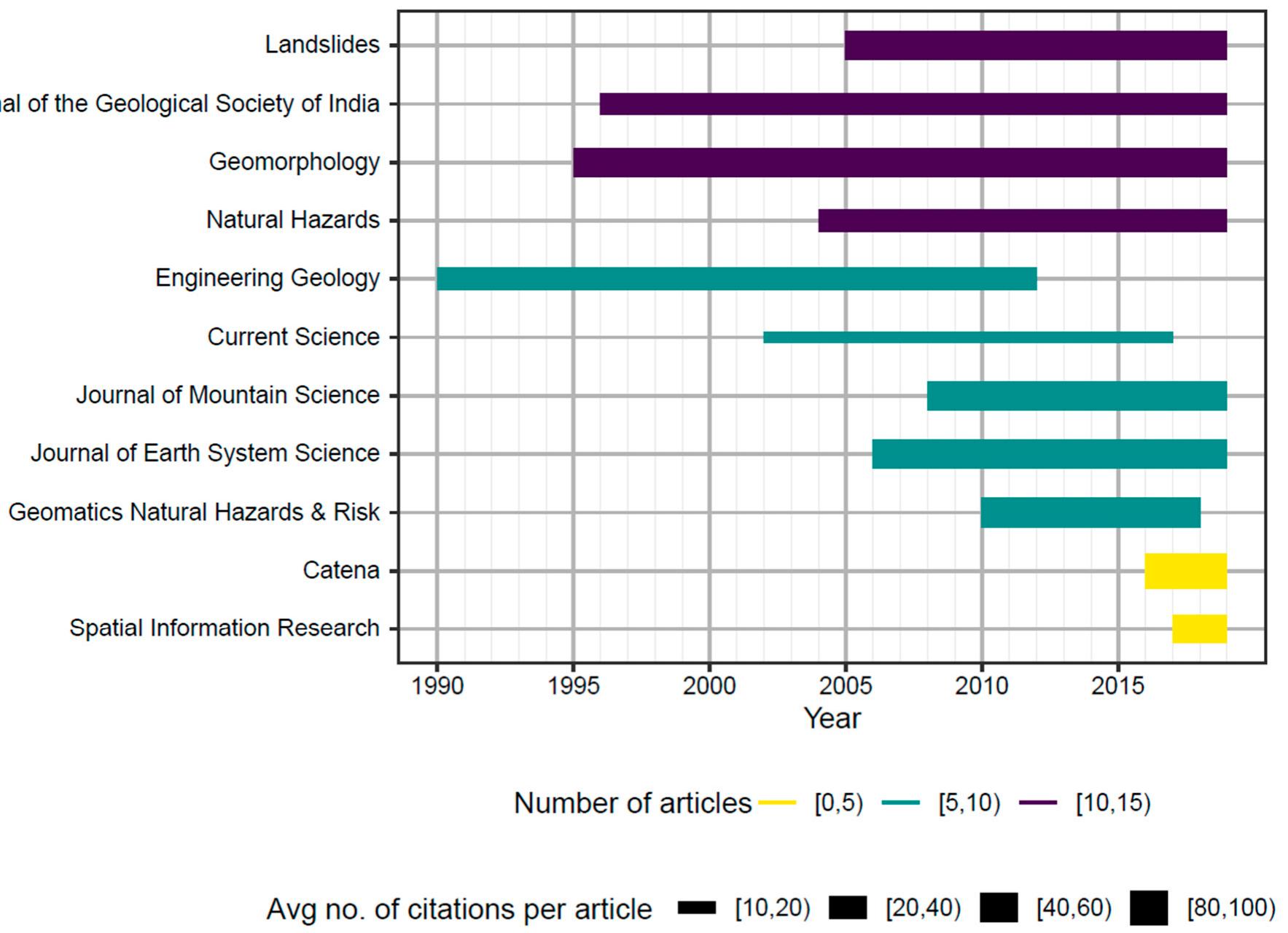 (PDF) Rainfall Induced Landslide Studies in Indian Himalayan Region: A ...
