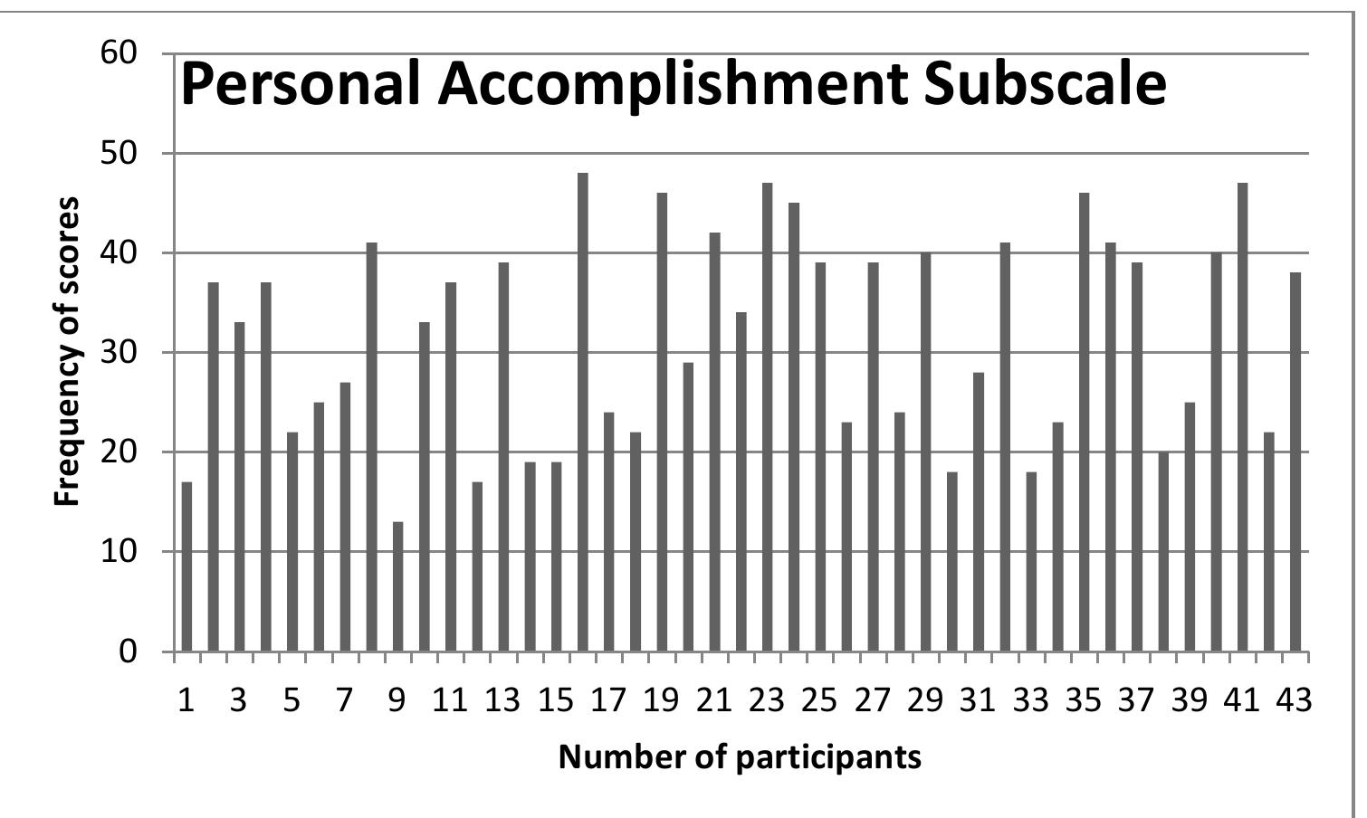(PDF) Combatting the Downward Spiral: Burnout, Support Networks and ...