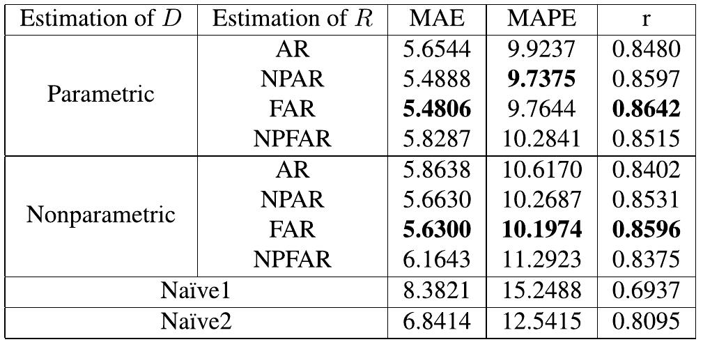 (PDF) Forecasting One-Day-Ahead Electricity Prices for Italian ...