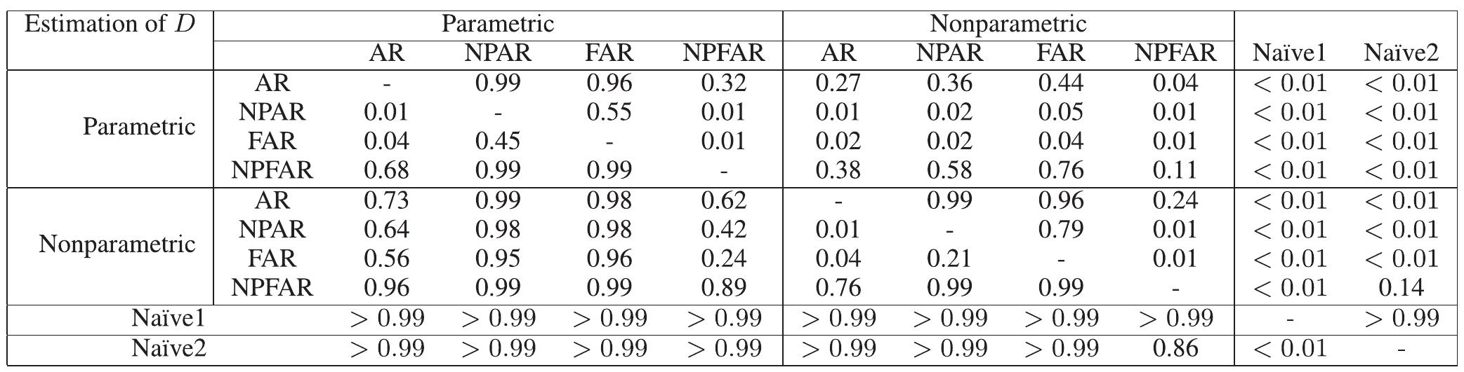 (PDF) Forecasting One-Day-Ahead Electricity Prices for Italian ...