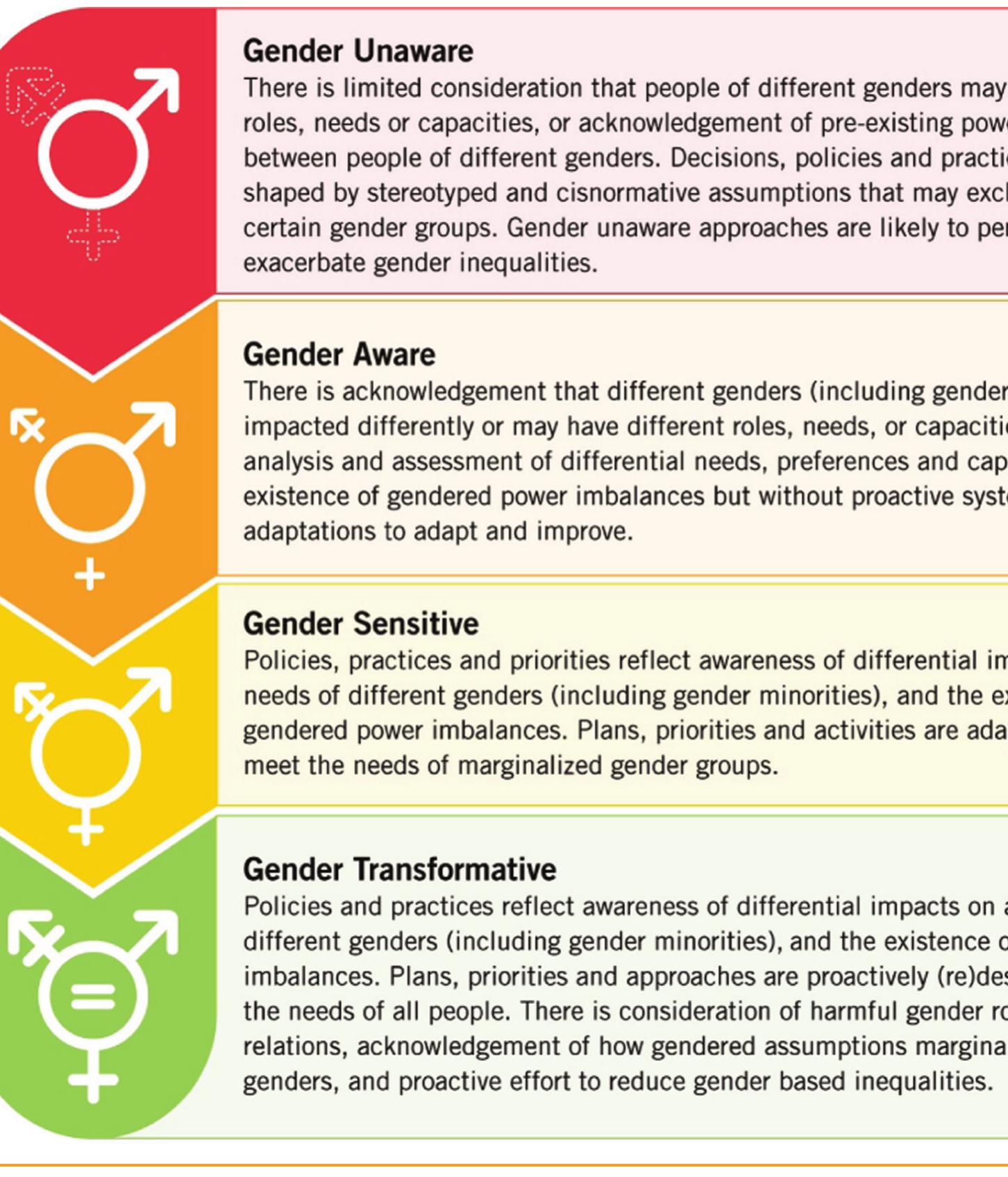 PDF Gender Transformative Early Warning Systems Experiences From pdf-gender-transformative-early-warning-systems-experiences-from