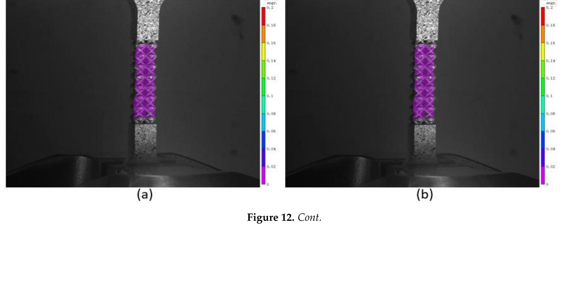 PDF) Modeling Simulation and Data Processing for Additive