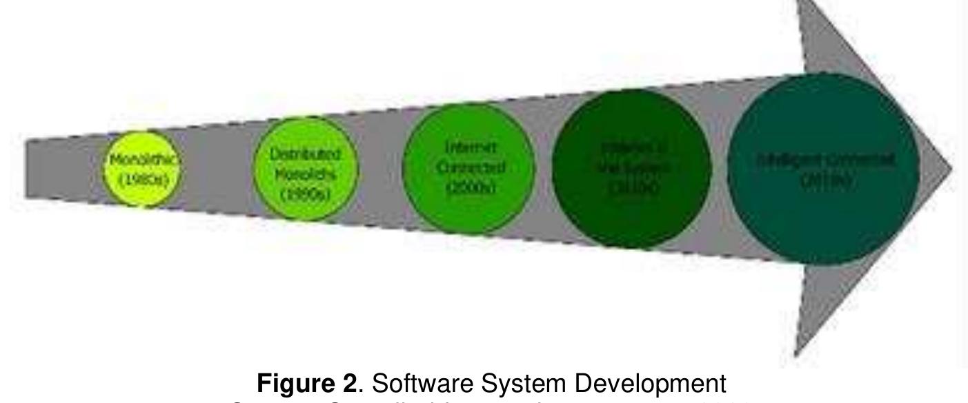 Figure 1 - from Study of Digital Architecture Technology: