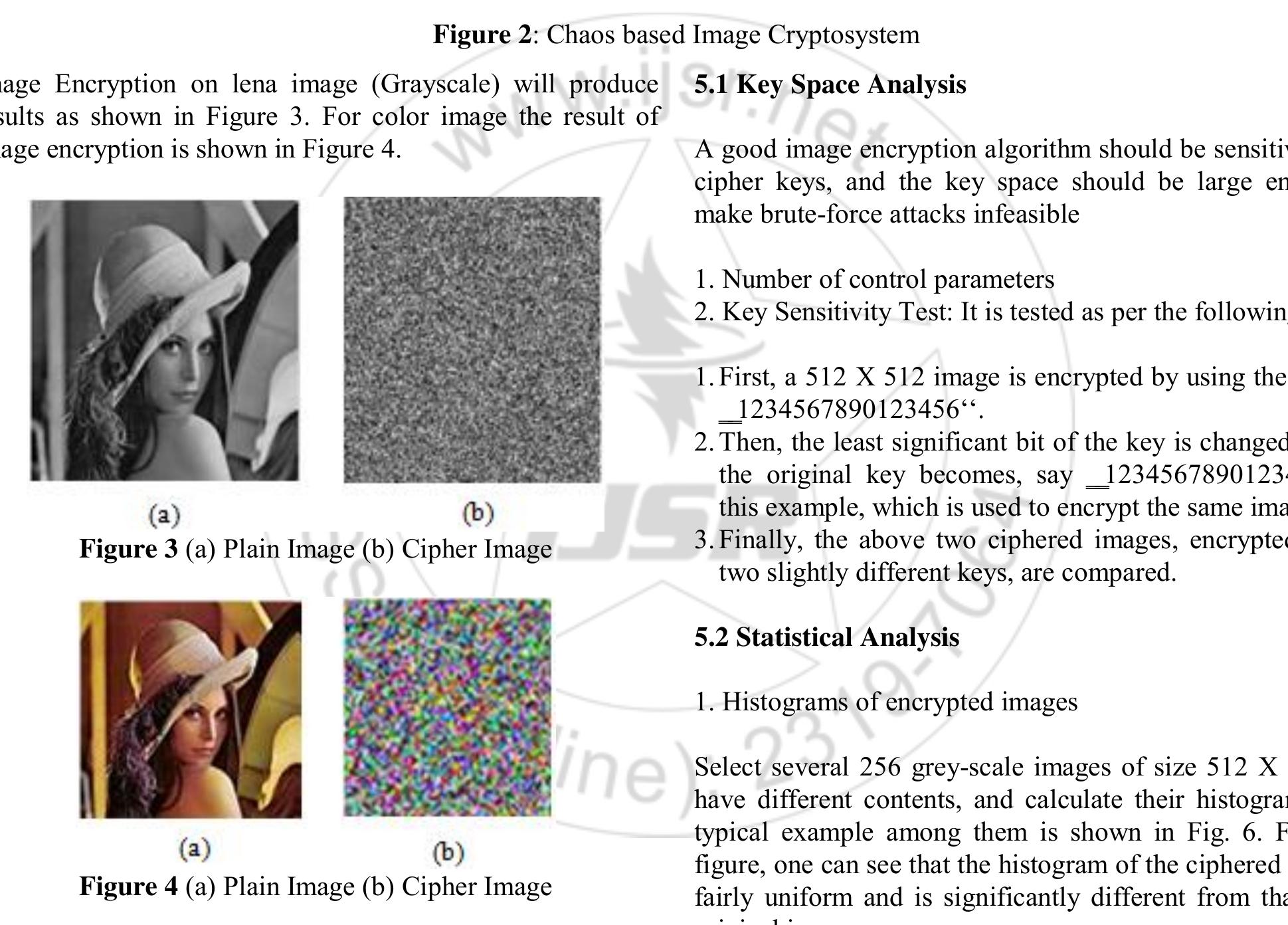Figure 2 - from A symmetric image encryption scheme based on