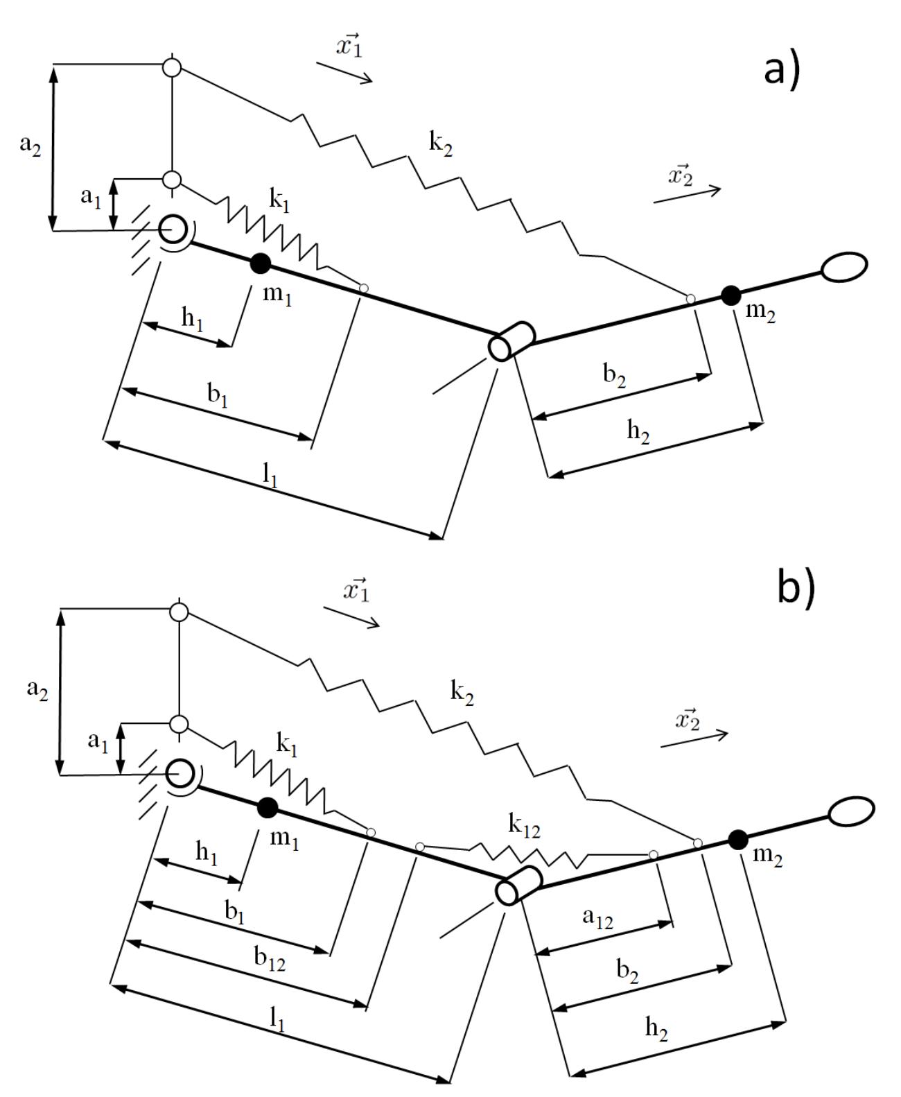 Figure 4 - Gravity balancing of a spatial serial 4-dof arm