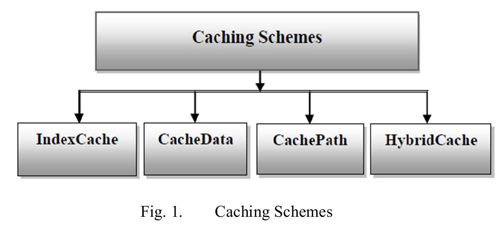 (PDF) A Literature Review on Collaborative Caching Techniques in MANETs ...